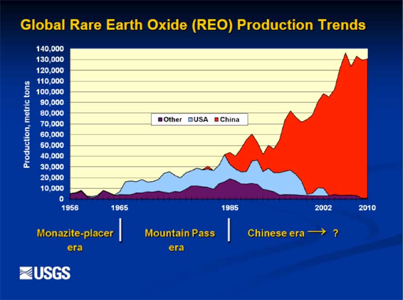 rare earth minerals list