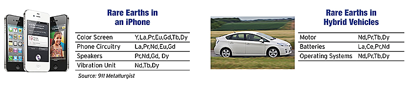 Products_with_Rare_Earth_elements Products with Rare Earth elements